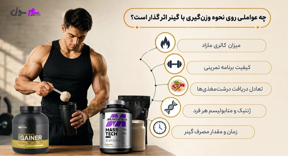 چه عواملی روی نحوه وزن‌گیری با گینر اثرگذار است؟